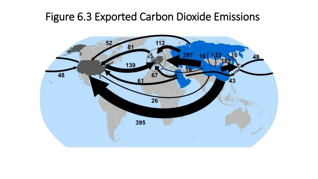 figure 6 3 exported carbon dioxide emissions