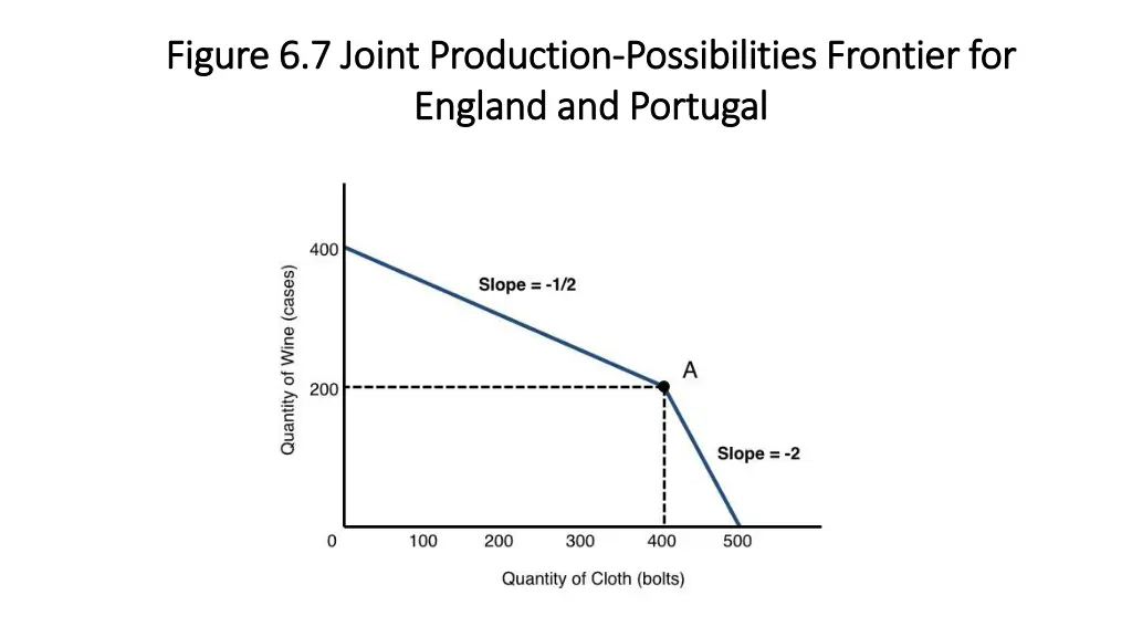 figure 6 7 joint production figure 6 7 joint
