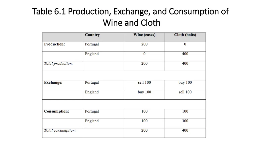 table 6 1 production exchange and consumption