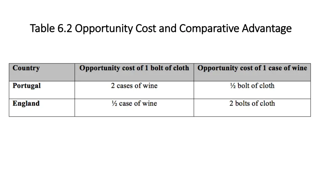 table 6 2 opportunity cost and comparative
