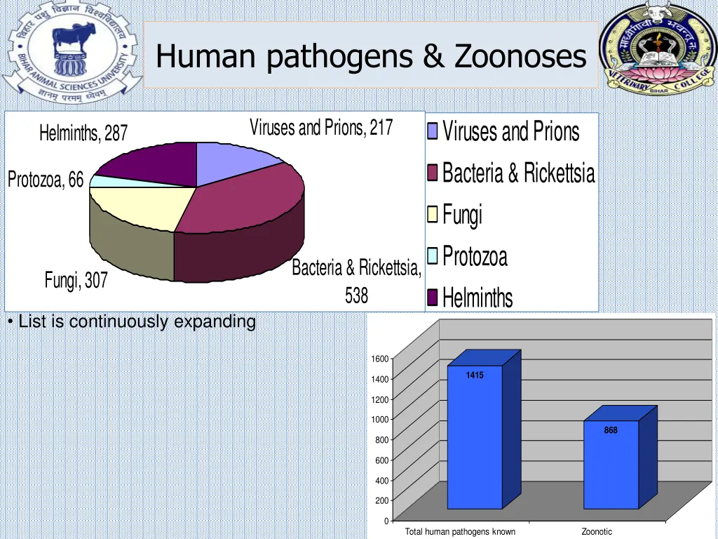 human pathogens zoonoses