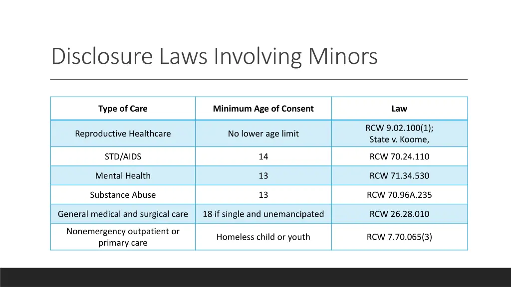disclosure laws involving minors