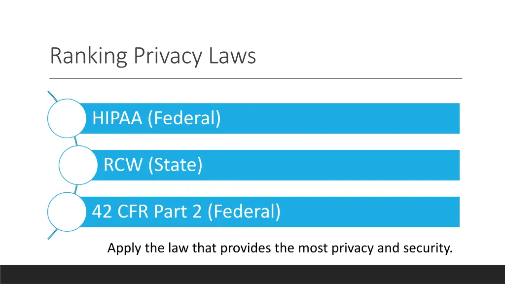 ranking privacy laws