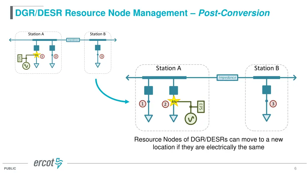 dgr desr resource node management post conversion 1