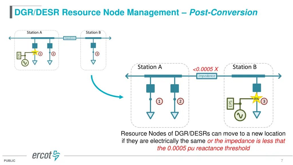 dgr desr resource node management post conversion 2