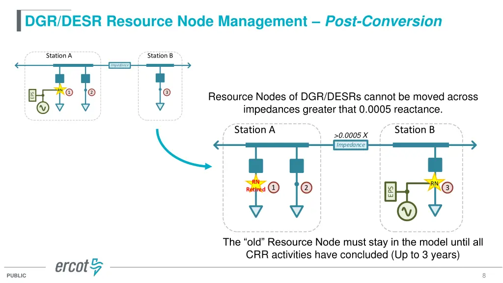 dgr desr resource node management post conversion 3