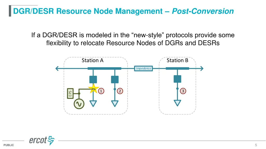 dgr desr resource node management post conversion