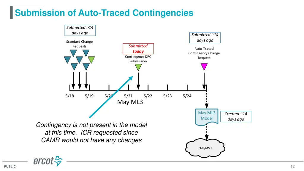 submission of auto traced contingencies 1