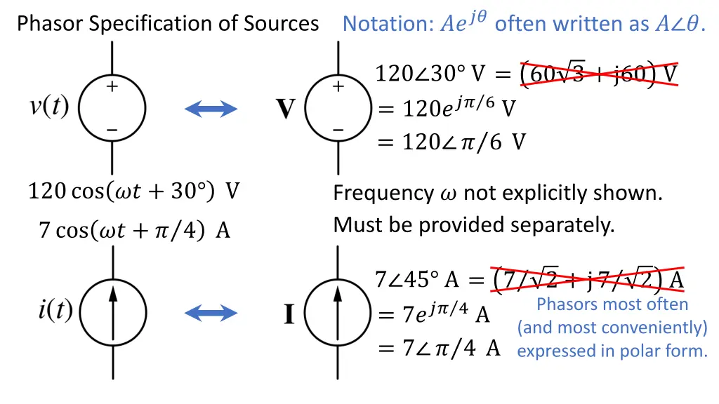 notation often written as