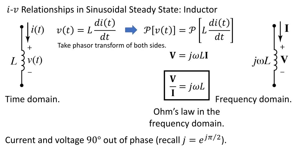relationships in sinusoidal steady state inductor