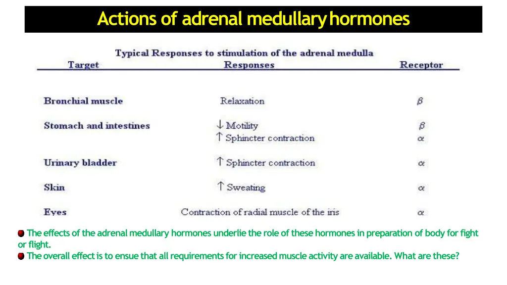 actions of adrenal medullaryhormones 1
