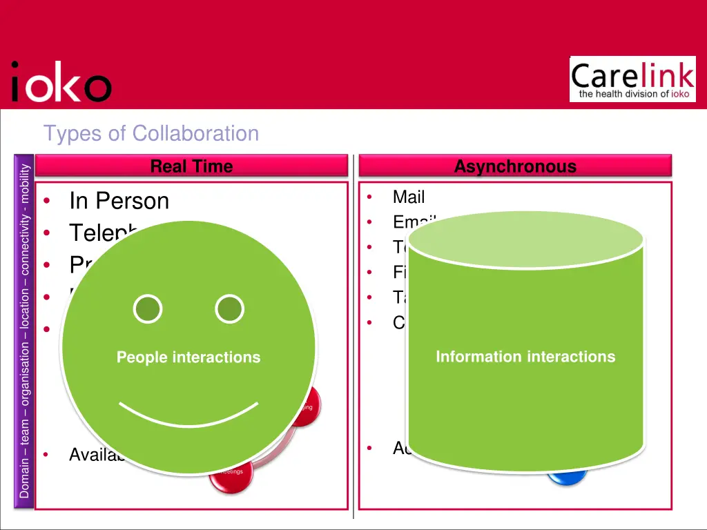 types of collaboration
