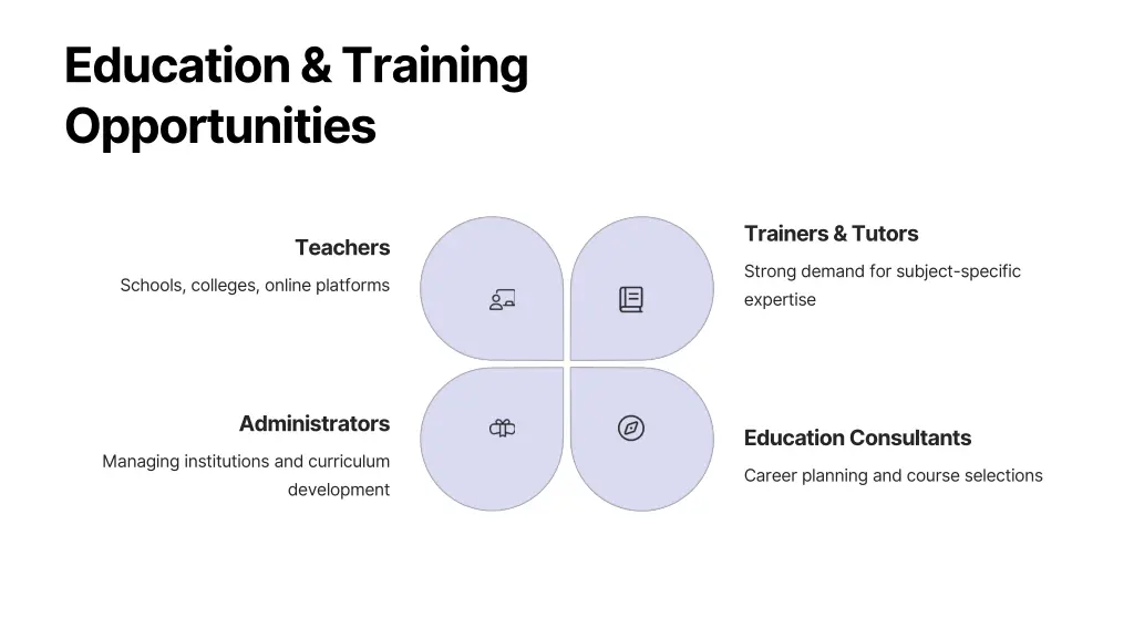 education training opportunities