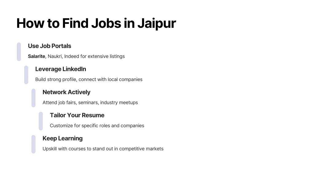 how to find jobs in jaipur
