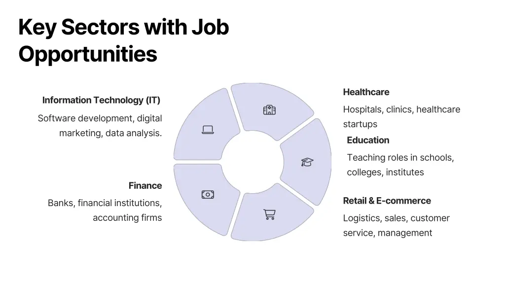 key sectors with job opportunities