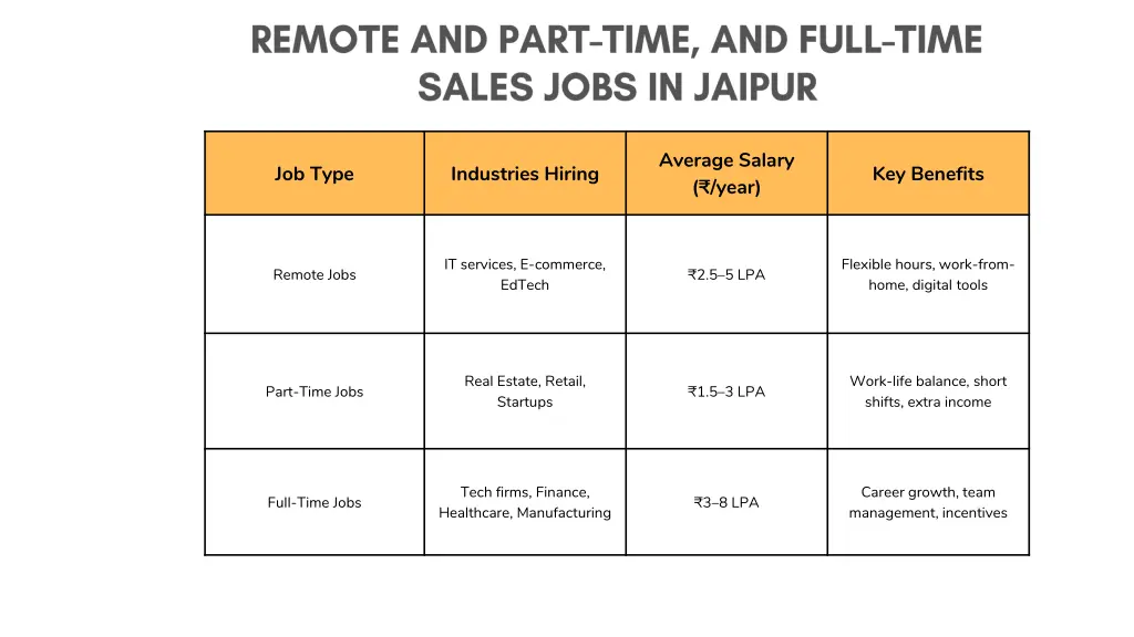 average salary year