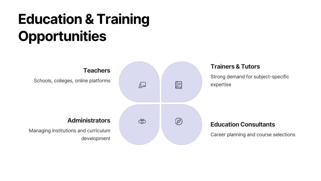 education training opportunities