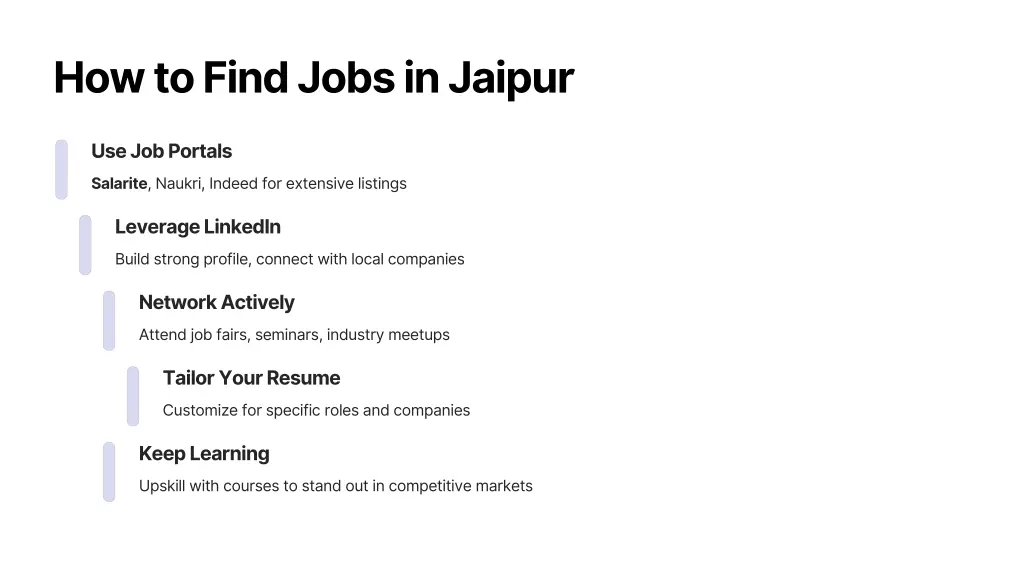 how to find jobs in jaipur