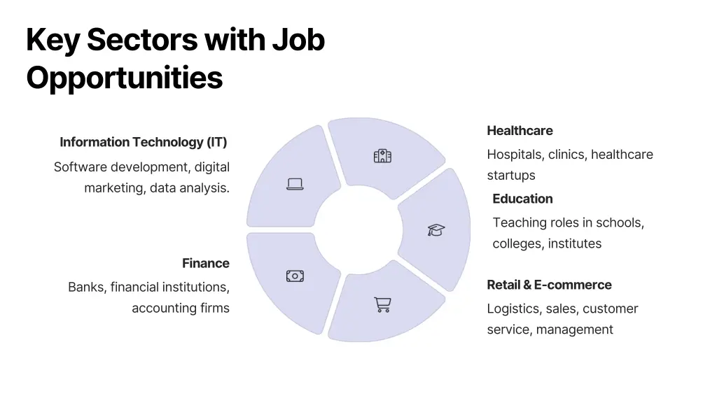 key sectors with job opportunities