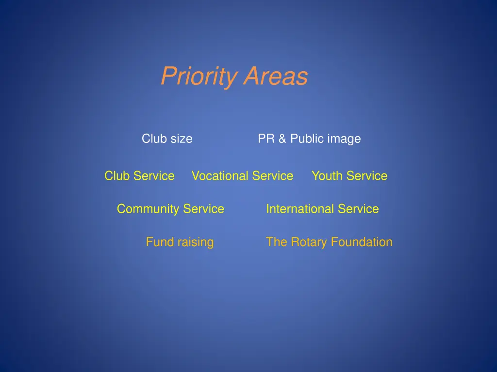 priority areas