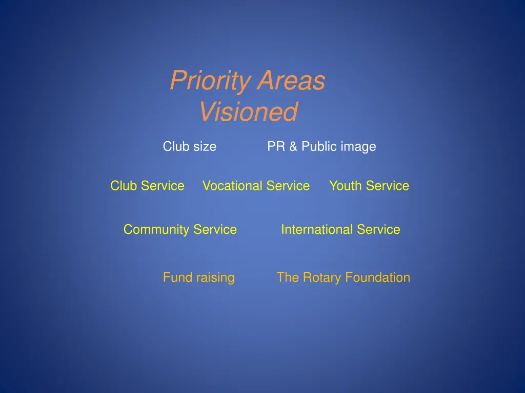 priority areas visioned