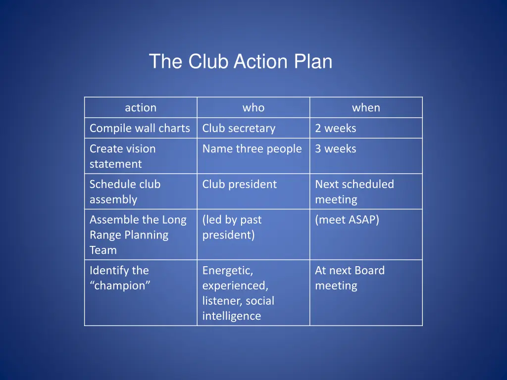 the club action plan
