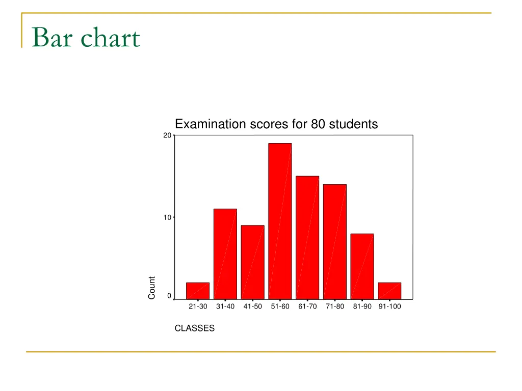 bar chart 1