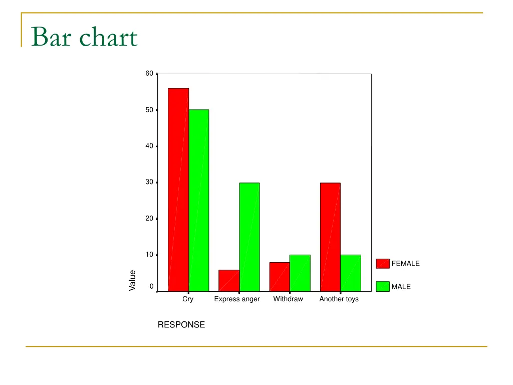 bar chart 2