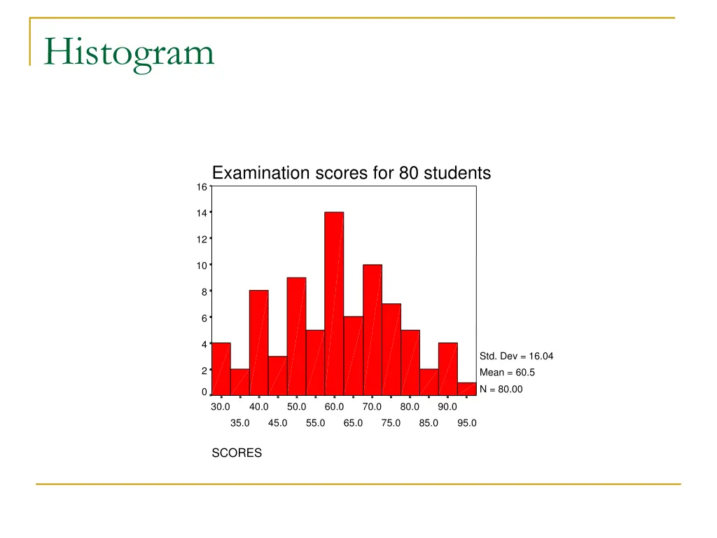 histogram 1
