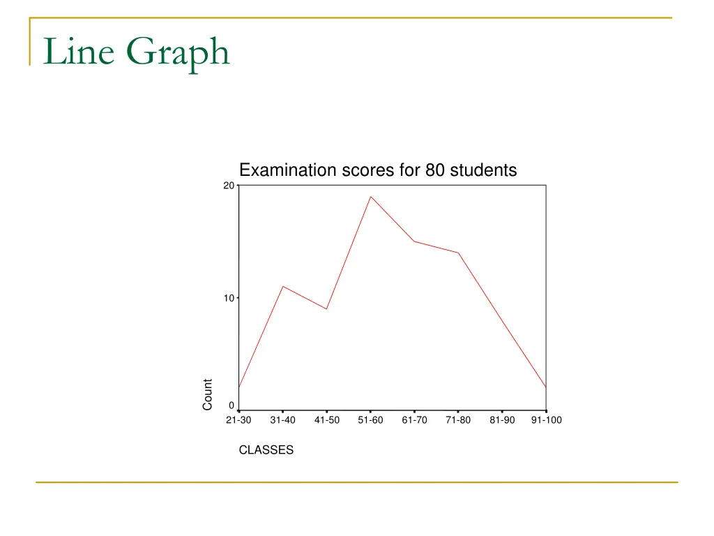line graph