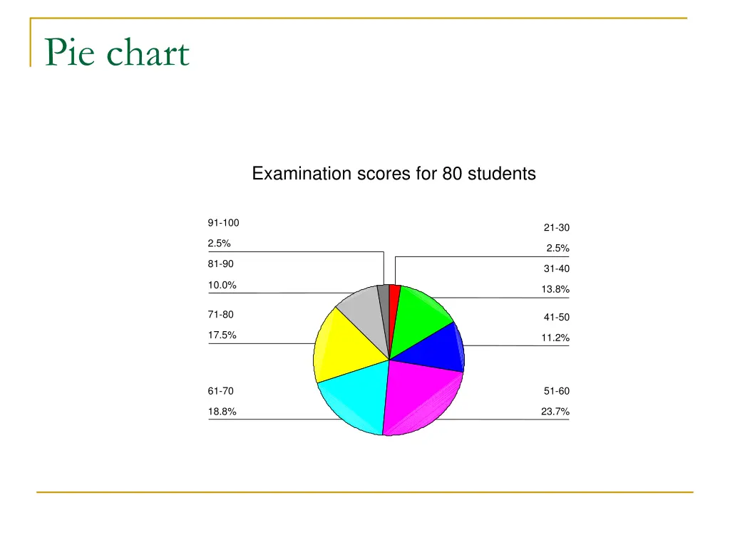 pie chart 1