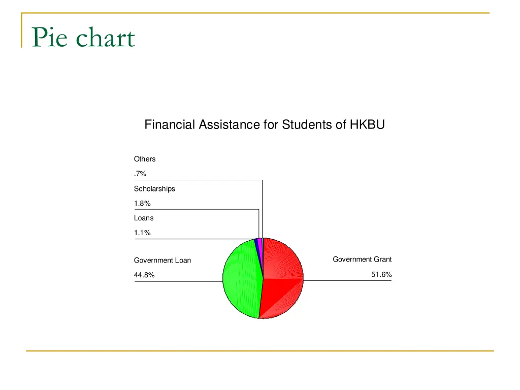 pie chart 2