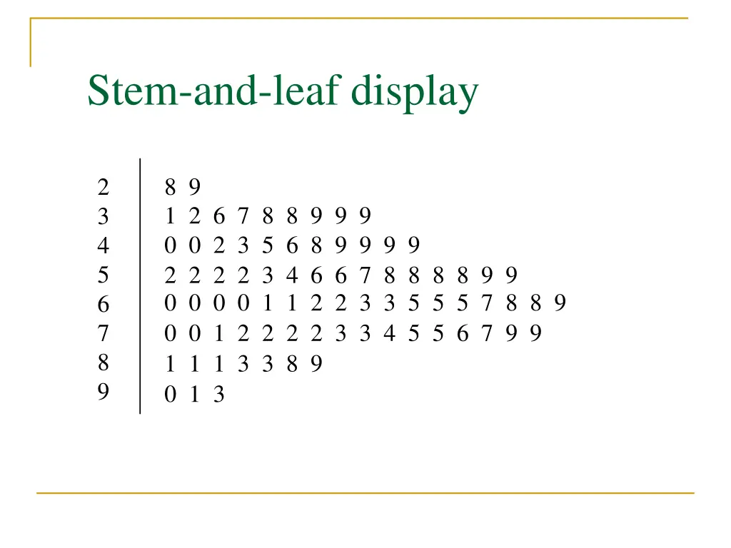 stem and leaf display 1