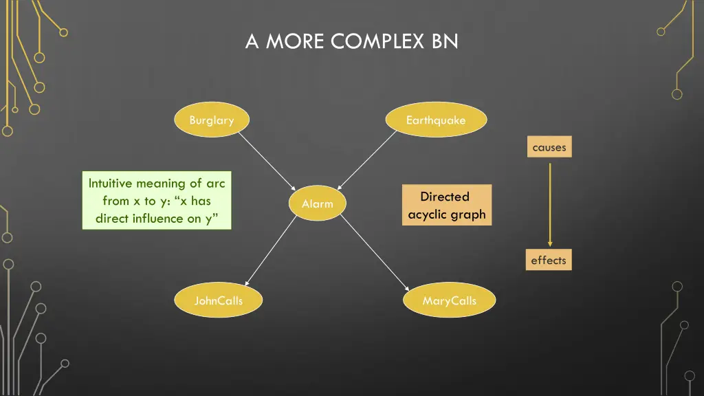 a more complex bn 1