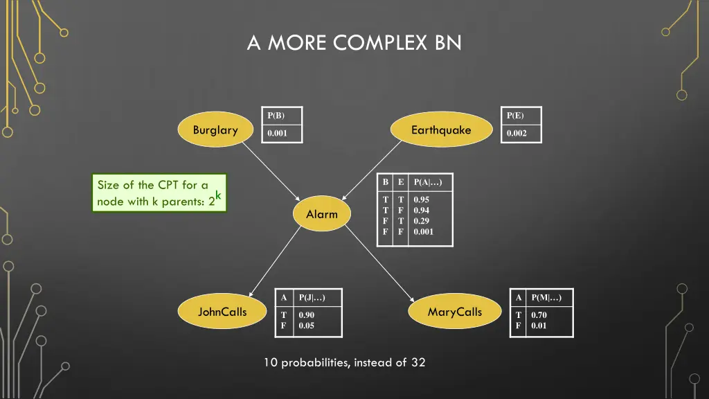a more complex bn 2