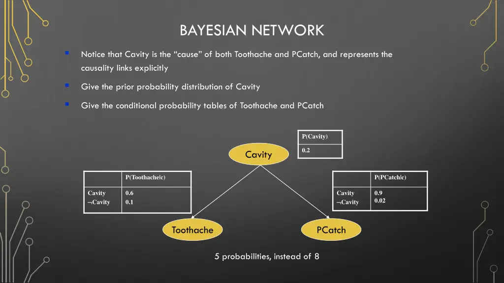 bayesian network