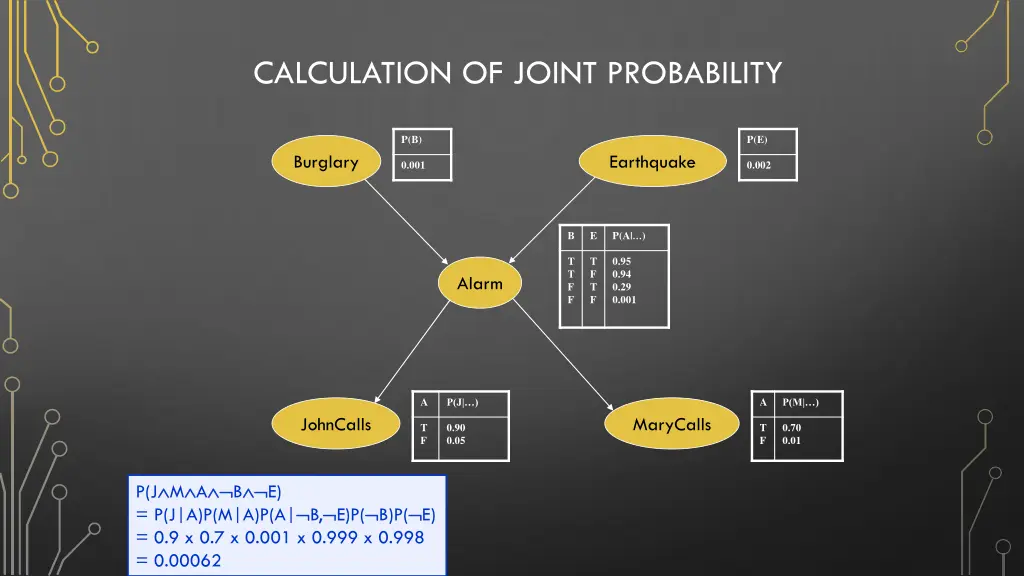 calculation of joint probability 1