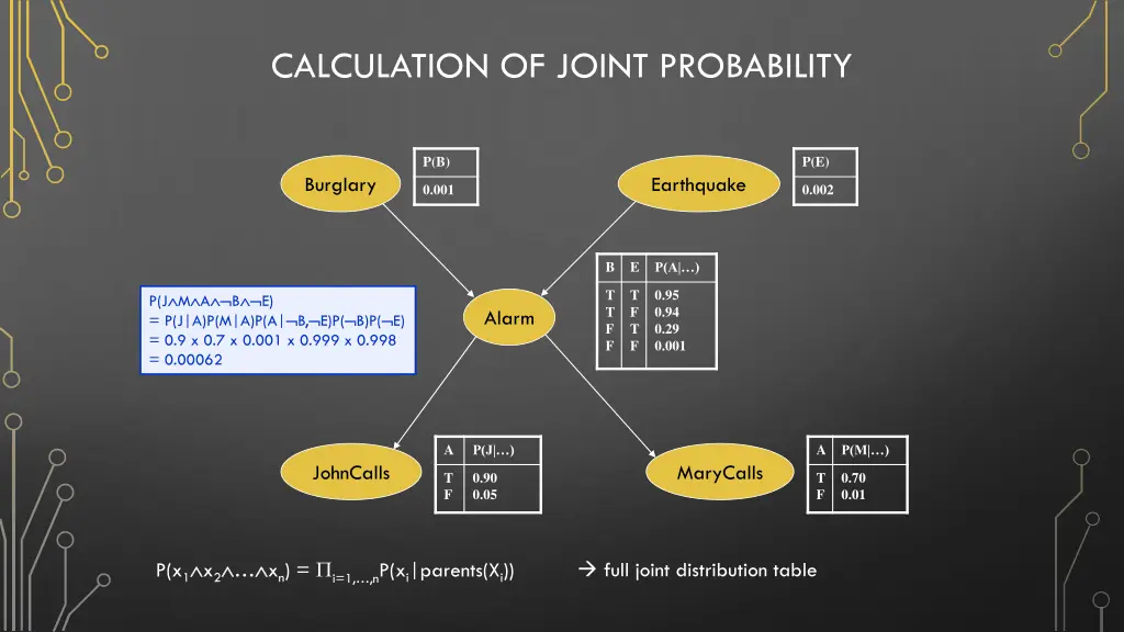calculation of joint probability 2