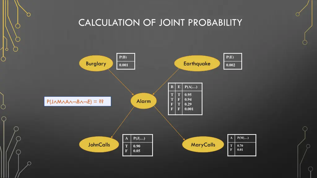 calculation of joint probability