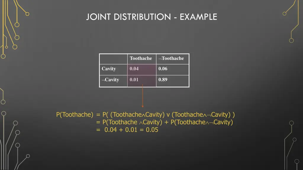 joint distribution example 1