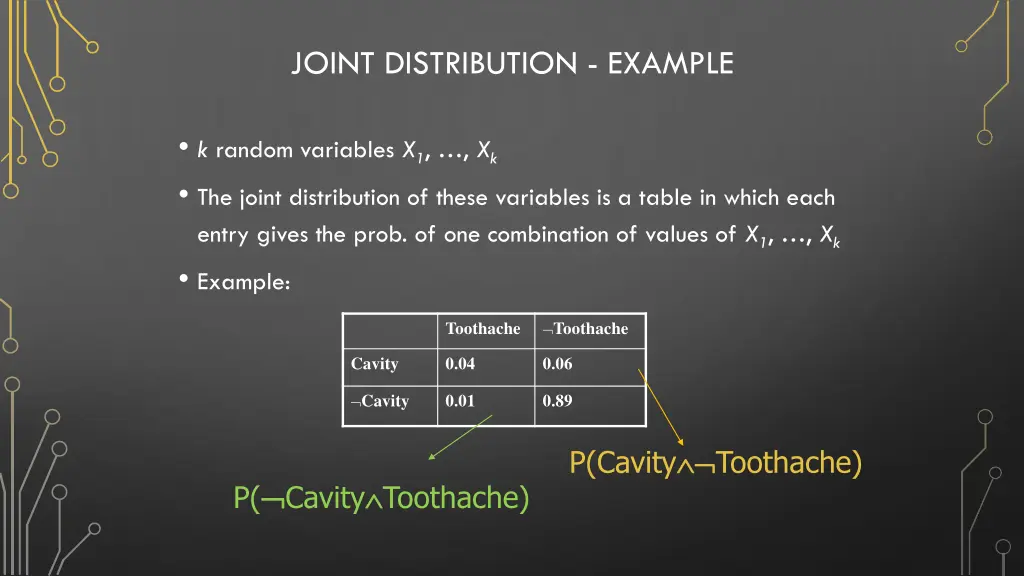 joint distribution example