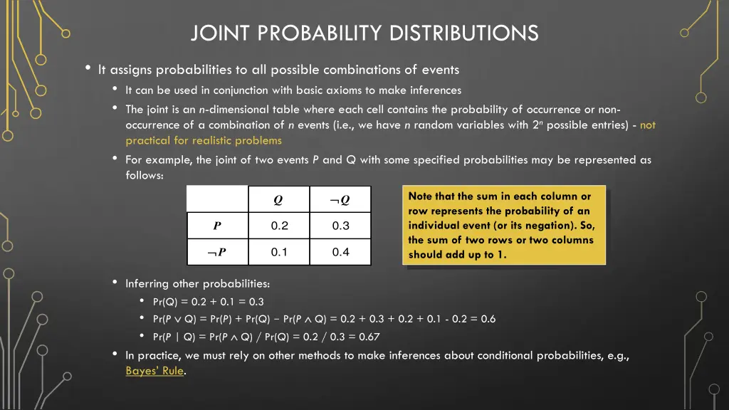 joint probability distributions