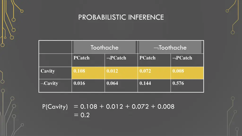 probabilistic inference 2