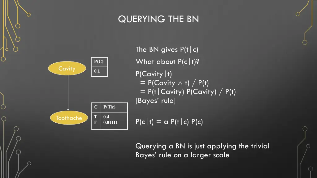 querying the bn