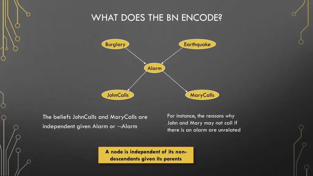 what does the bn encode 1