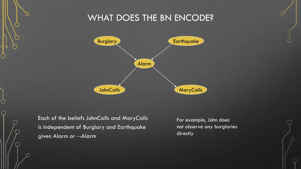 what does the bn encode