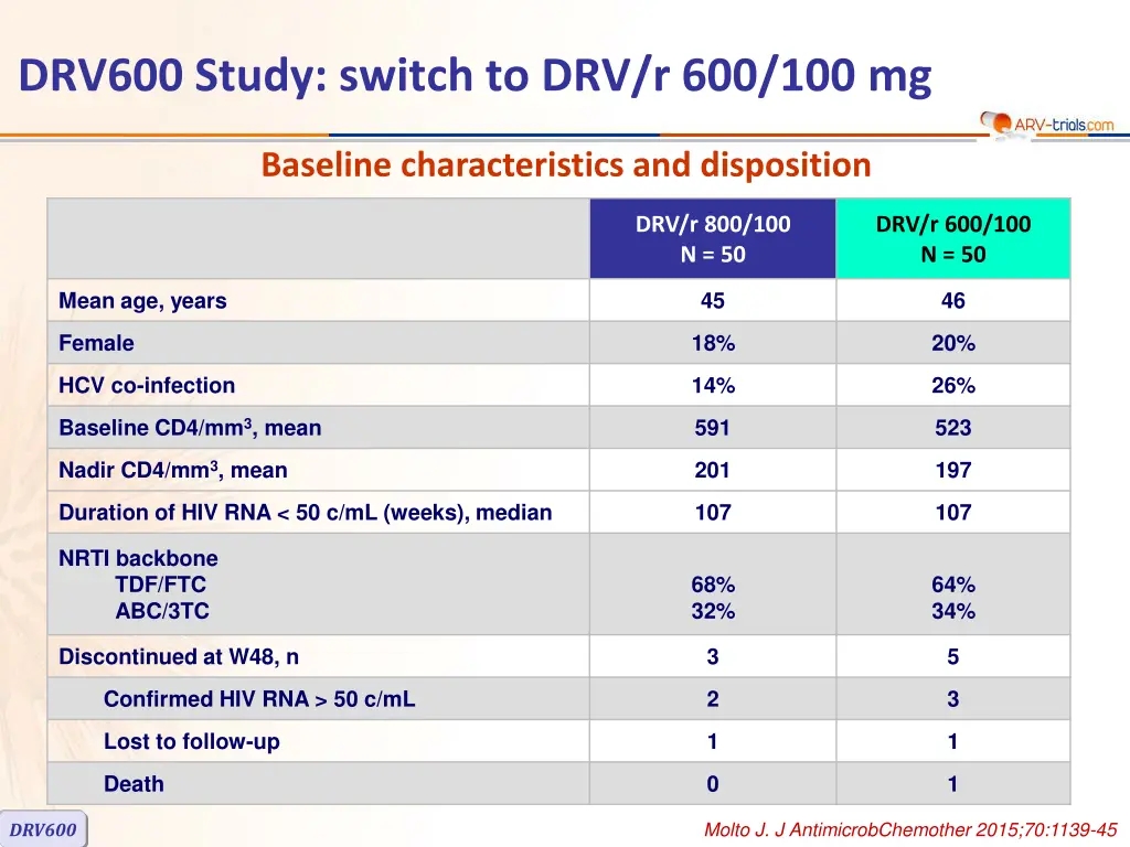 drv600 study switch to drv r 600 100 mg 1