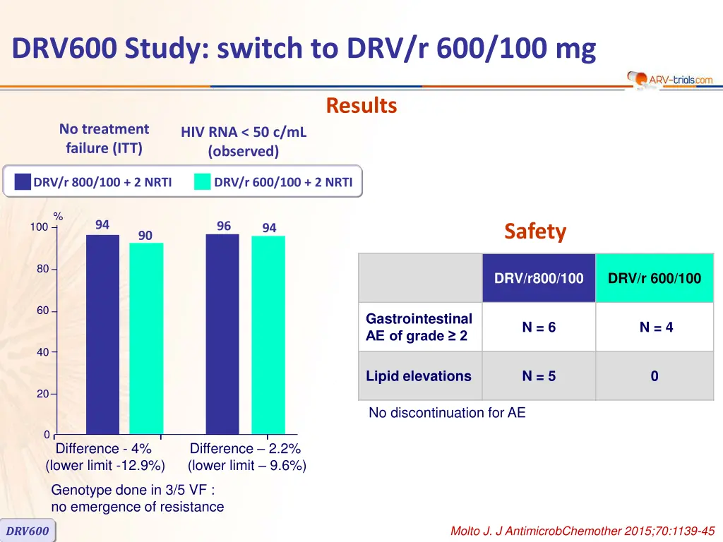 drv600 study switch to drv r 600 100 mg 2