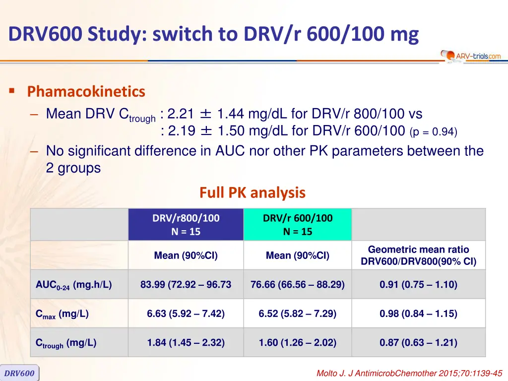 drv600 study switch to drv r 600 100 mg 3