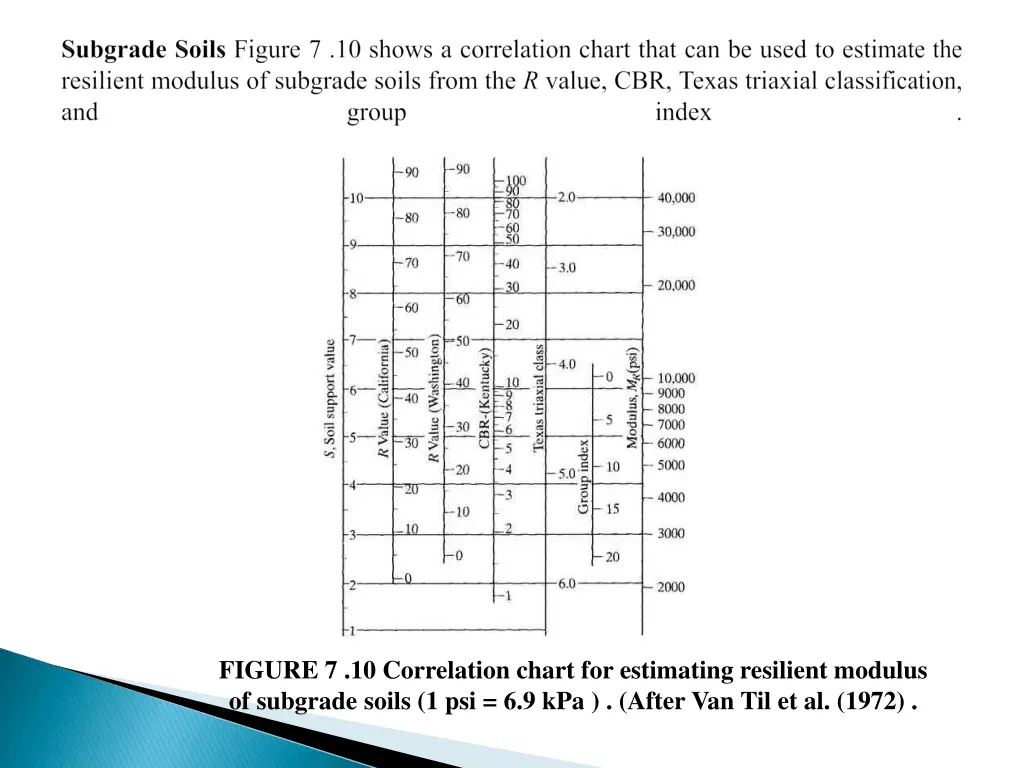 figure 7 10 correlation chart for estimating